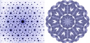 Electron diffraction of Zn-Mg-Ho alloy (left) with a 2D Penrose Tiling (right).