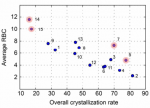 A publicly available crystallisation data set and its application in machine learning (M. Pillong, C. Marx, P. Piechon, J.G.P. Wicker, R.I. Cooper and T. Wagner)