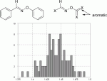 Retrieval of Crystallographically-Derived Molecular Geometry Information (I. J. Bruno, J. C. Cole, M. Kessler, Jie Luo, W. D. S. Motherwell, L. H. Purkis, B. R. Smith, R. Taylor, R. I. Cooper, S. E. Harris & A. G. Orpen)