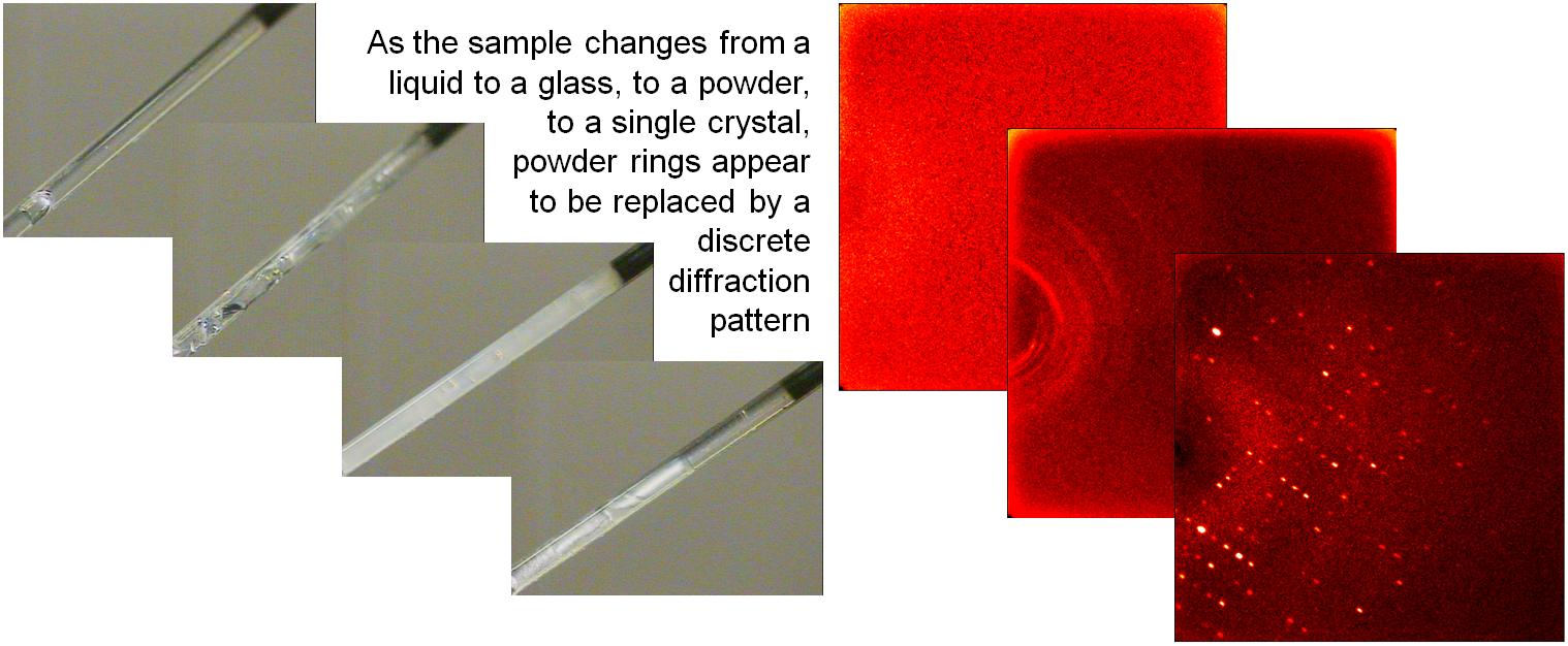 Growing a crystal in situ