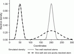 CRYSTALS Enhancements: Asymmetric Restraints (R. I. Cooper, A. Thorn and D. J. Watkin)