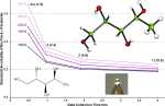 Some Experimental Aspects of Absolute Configuration Determination using Single Crystal X-​Ray Diffraction (A. L. Thompson, S. F. Jenkinson & G. W. J. Fleet)