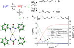 Hydrogen-​Bonded Homoleptic Fluoride-​Diarylurea Complexes: Structure, Reactivity, and Coordinating Power (L. Pfeifer, K. M. Engle, G. W. Pidgeon, H. A. Sparkes, A. L. Thompson, J. M. Brown & V. Gouverneur)