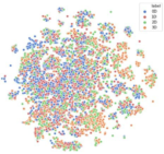 Increasing the performance, trustworthiness and practical value of machine learning models: a case study predicting hydrogen bond network dimensionalities from molecular diagrams (A.P. Frade, P. McCabe & R.I. Cooper)